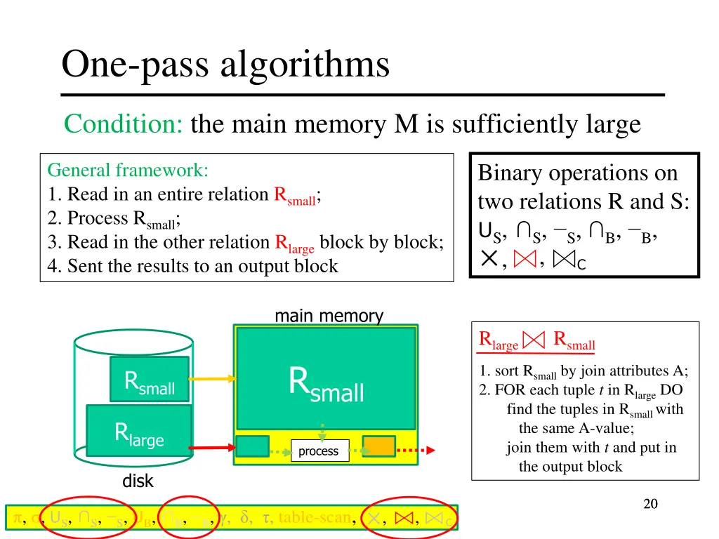 one pass algorithms 15
