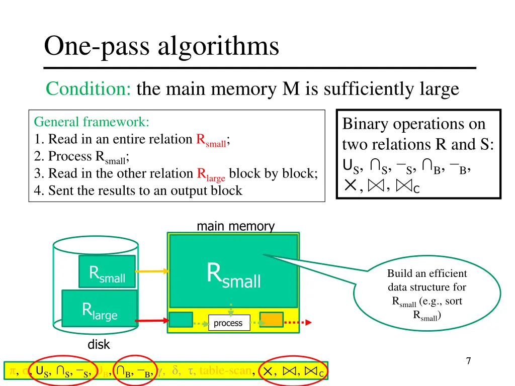 one pass algorithms 2