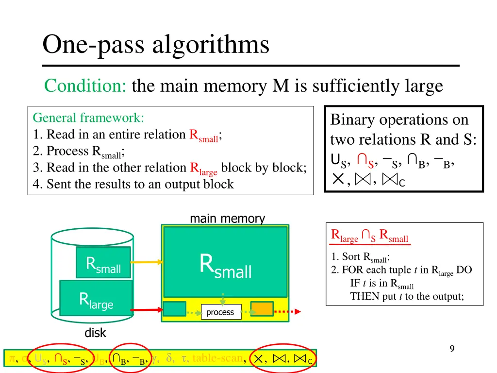 one pass algorithms 4