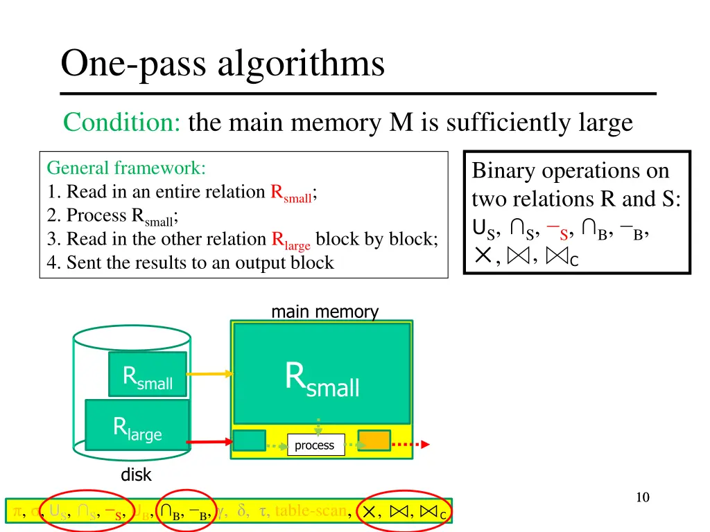 one pass algorithms 5