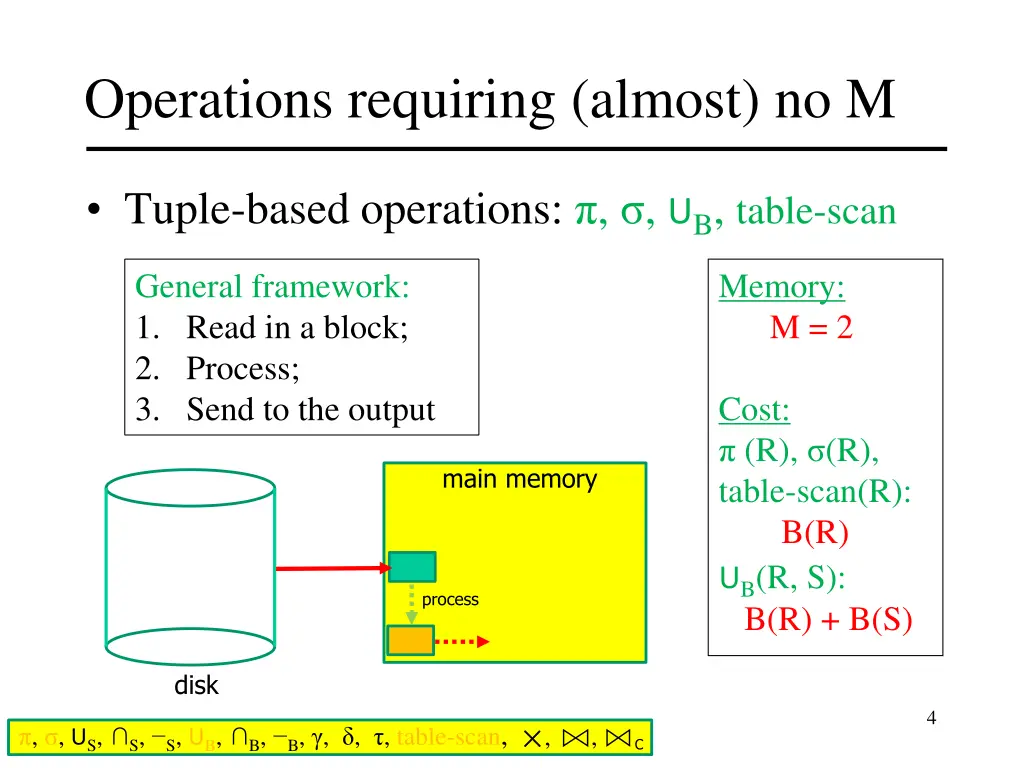 operations requiring almost no m