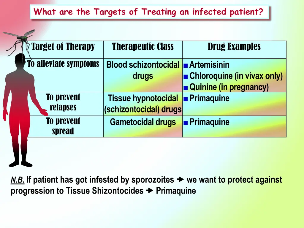 what are the targets of treating an infected