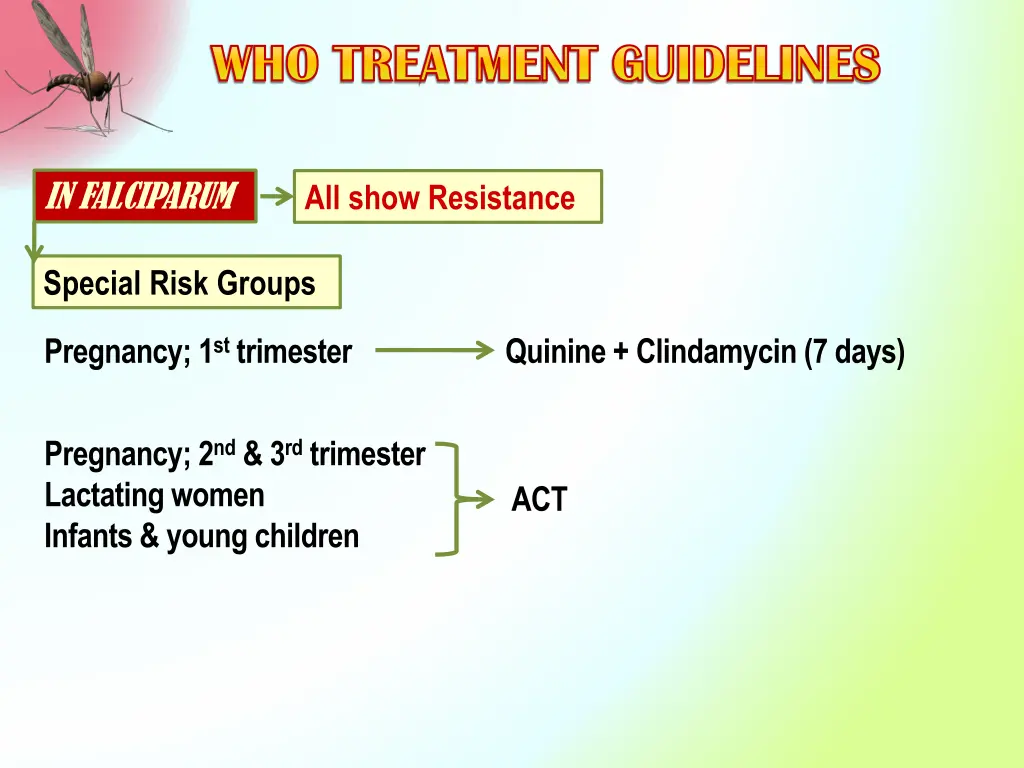 who treatment guidelines who treatment guidelines 1