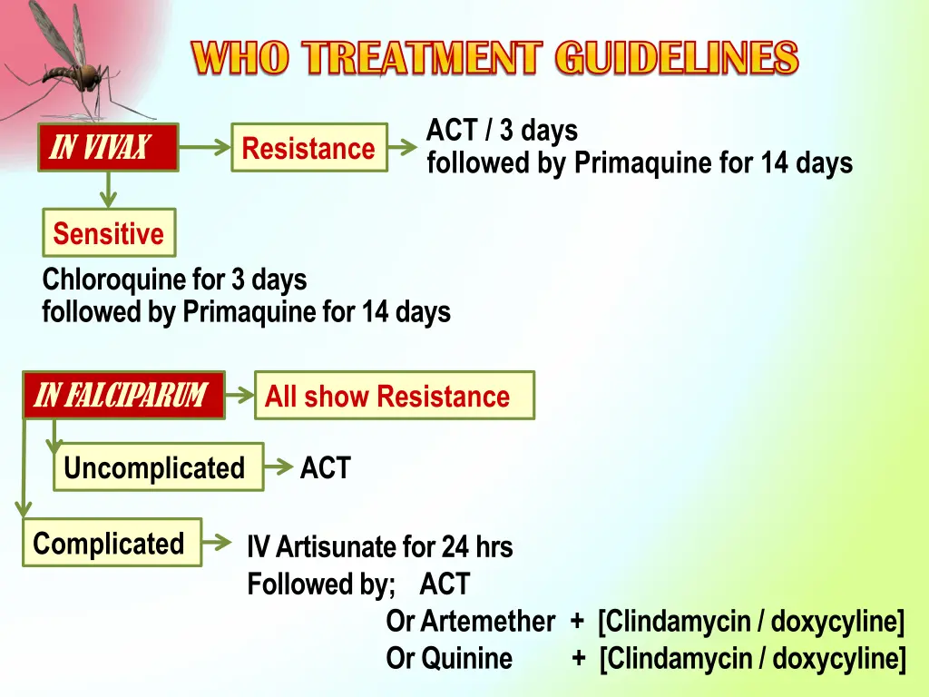 who treatment guidelines who treatment guidelines