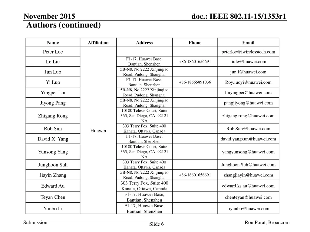 november 2015 5