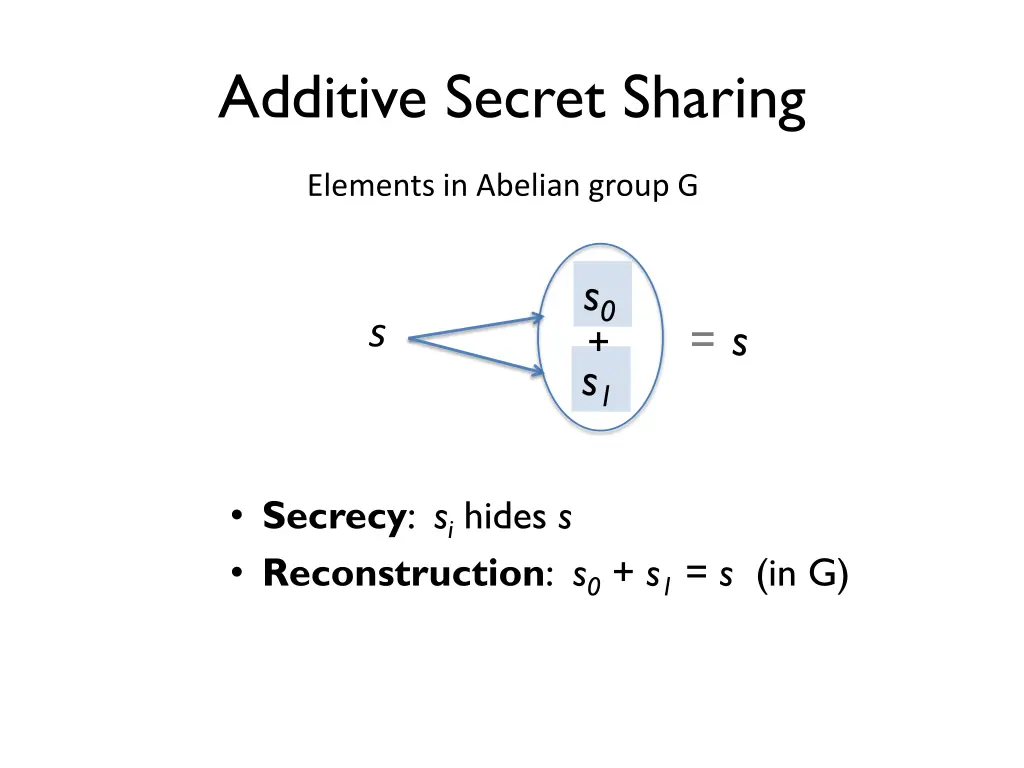 additive secret sharing