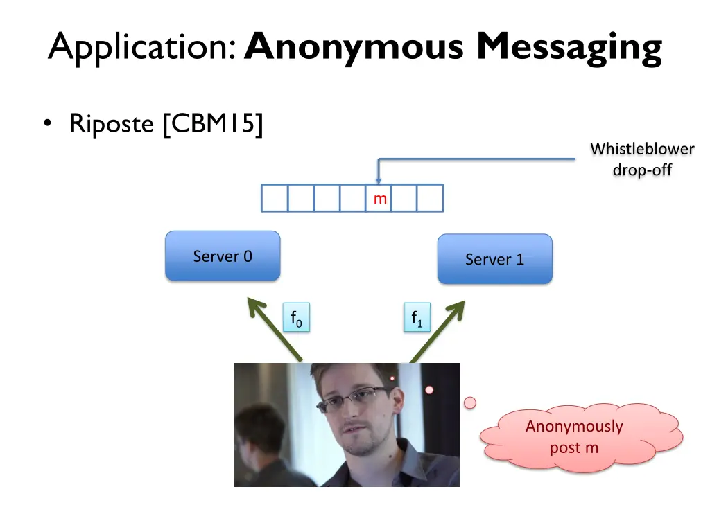 application anonymous messaging