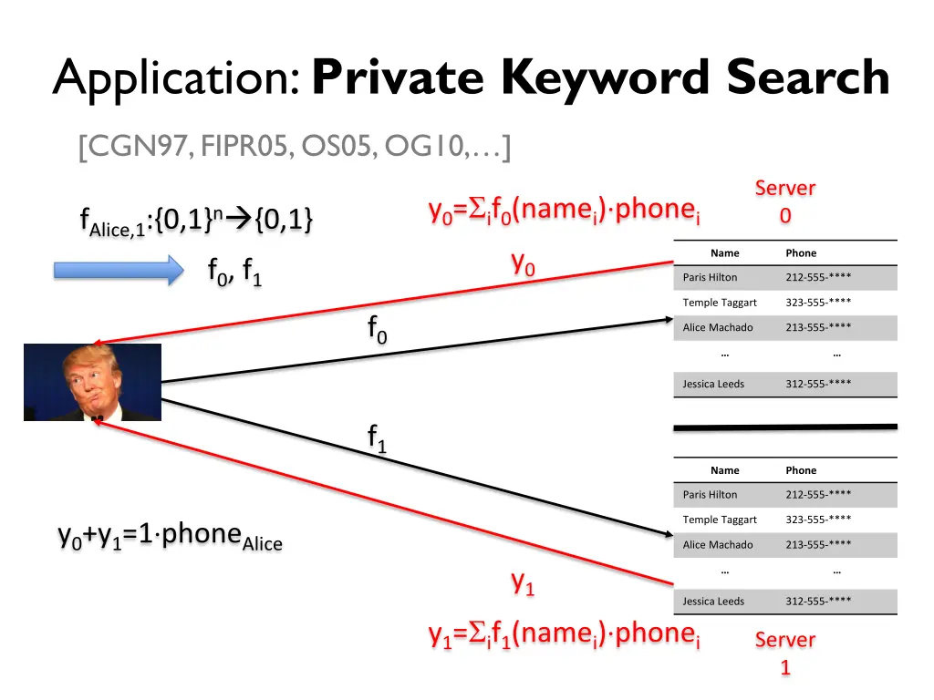 application private keyword search 1