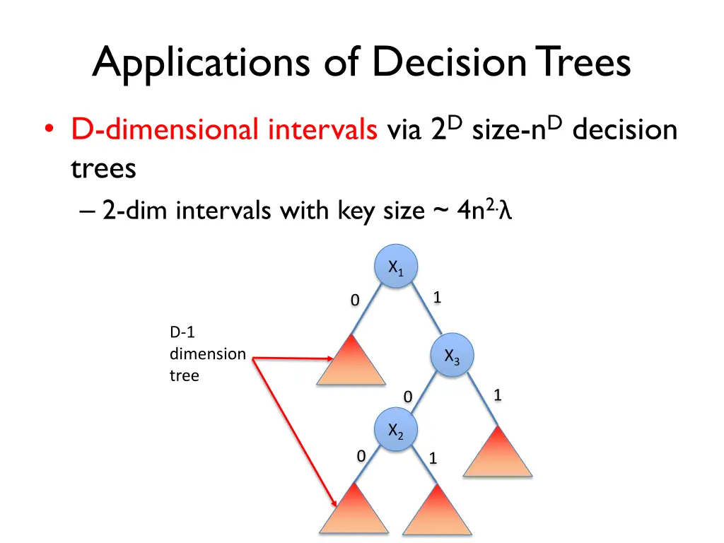 applications of decision trees 1