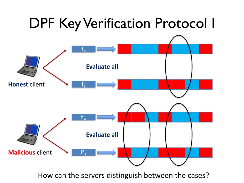 dpf key verification protocol i