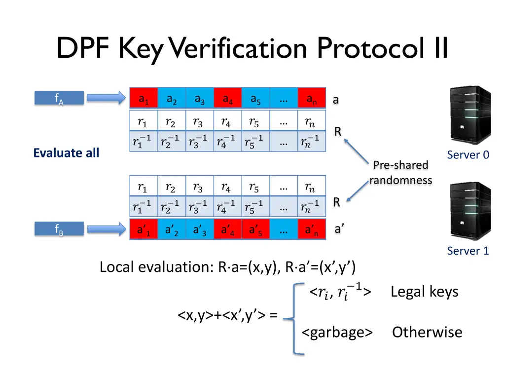 dpf key verification protocol ii