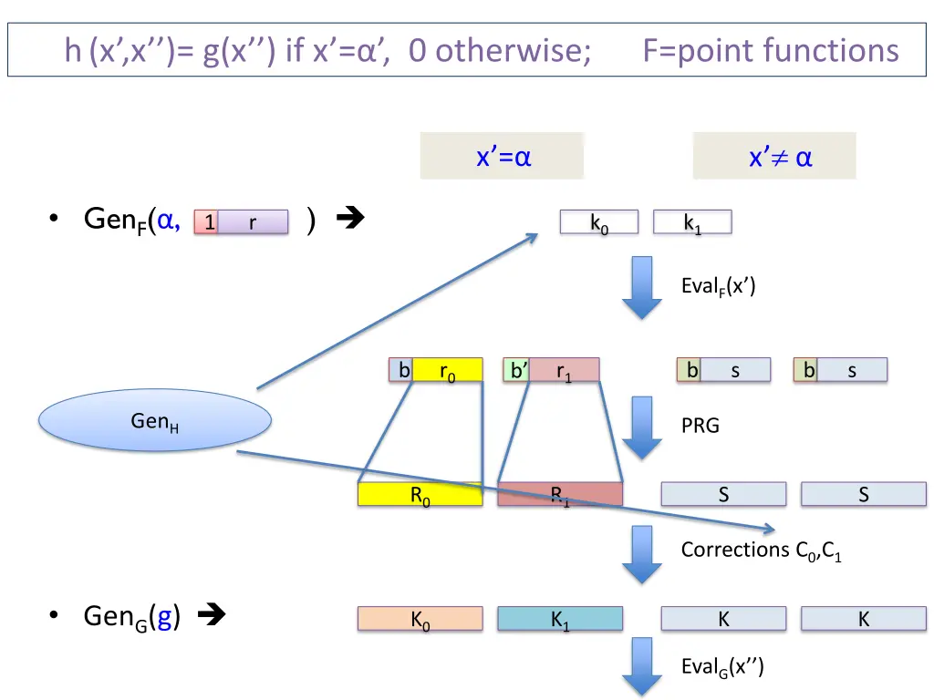 h x x g x if x 0 otherwise f point functions