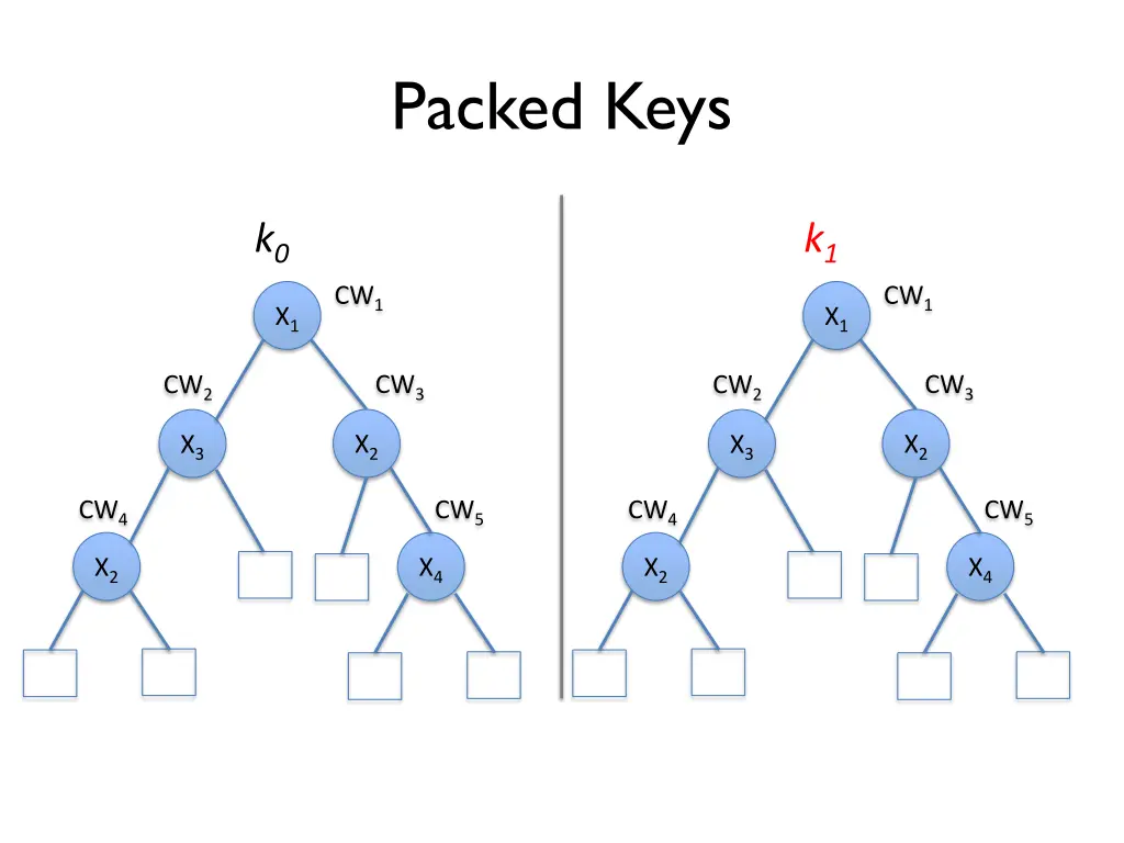 packed keys