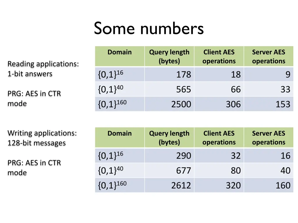 some numbers