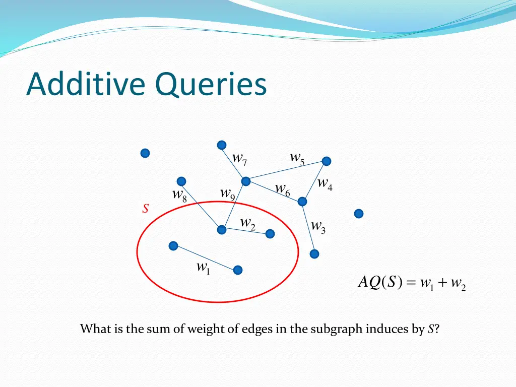 additive queries