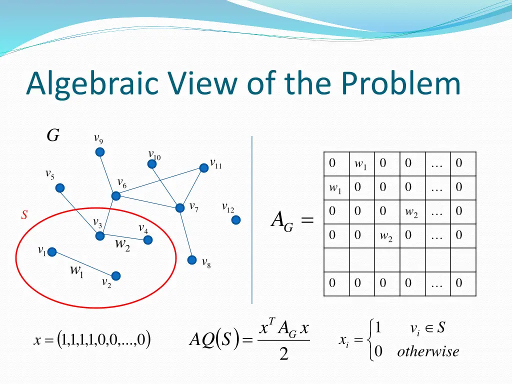 algebraic view of the problem