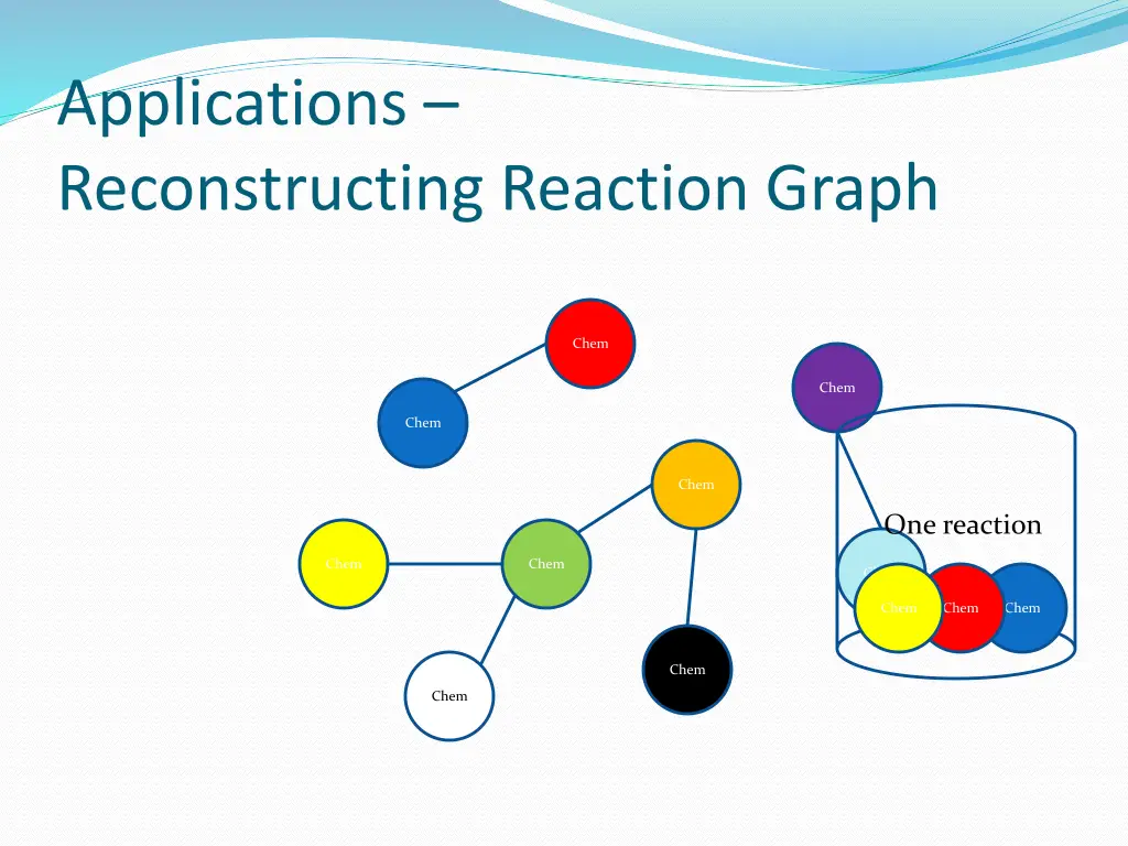 applications reconstructing reaction graph