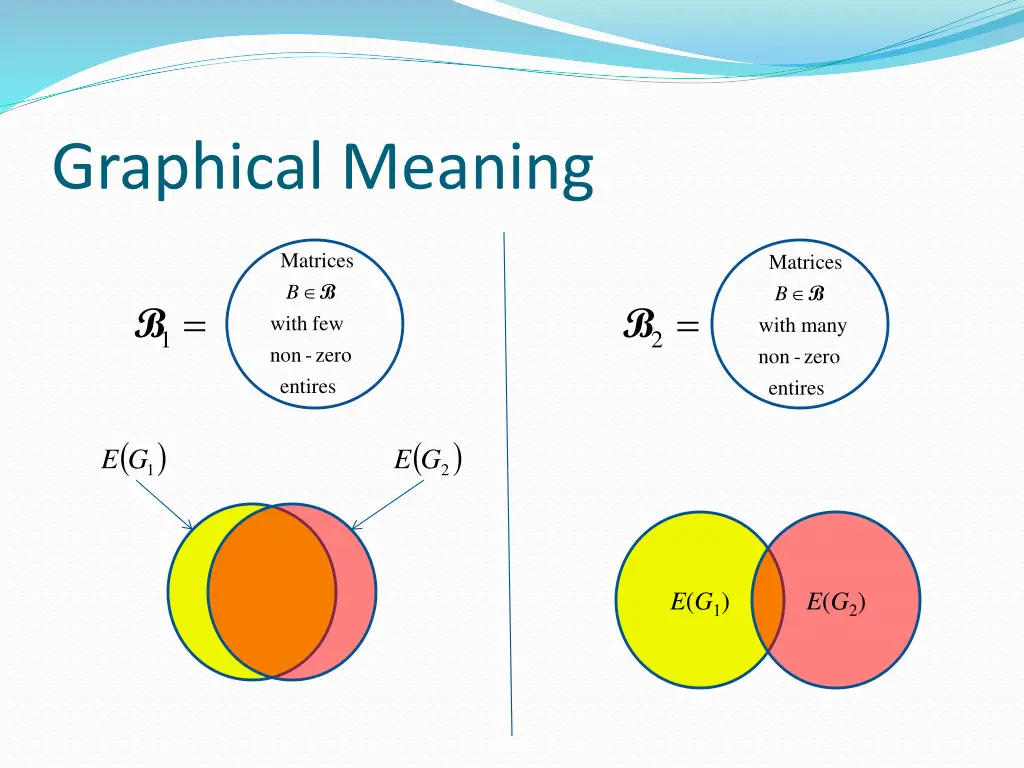 graphical meaning