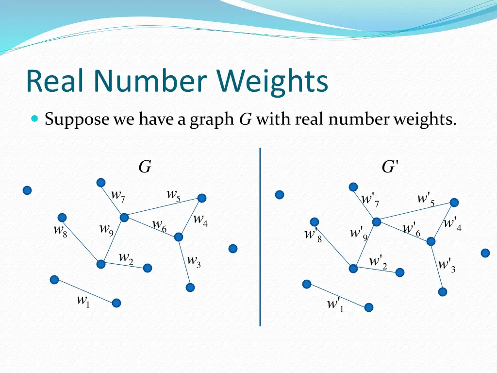 real number weights suppose we have a graph
