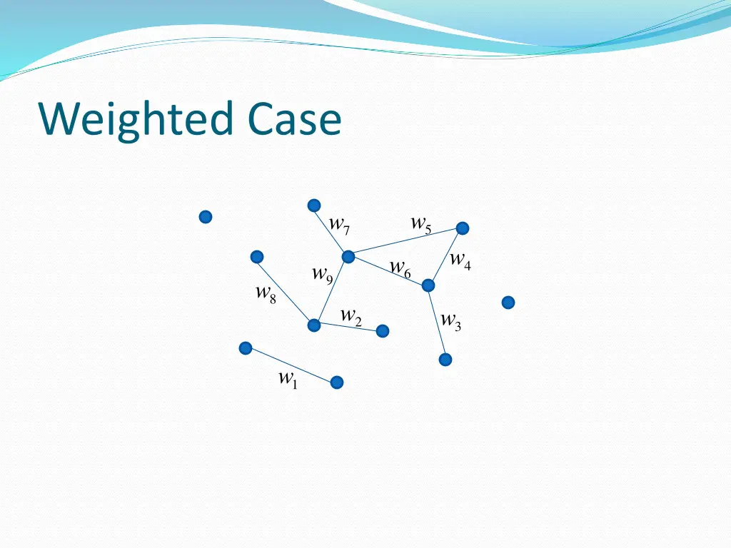 weighted case