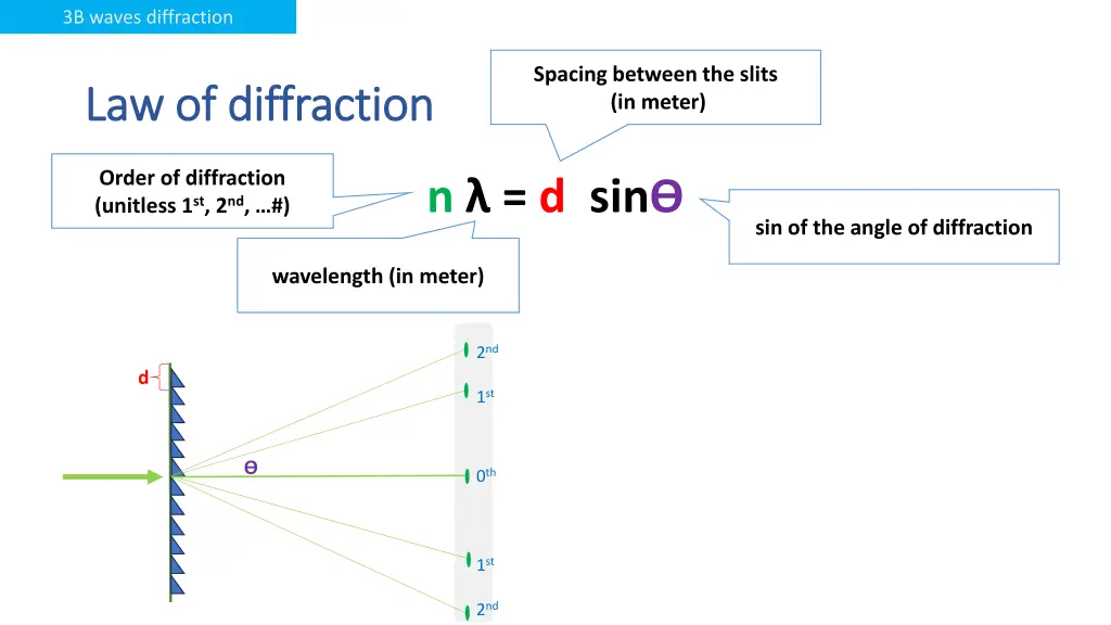3b waves diffraction 4