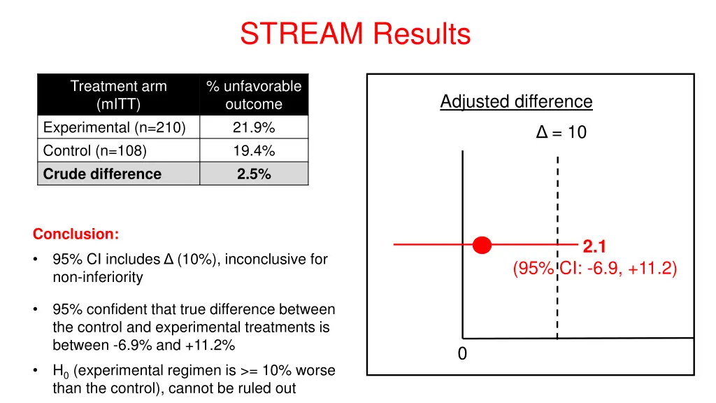stream results