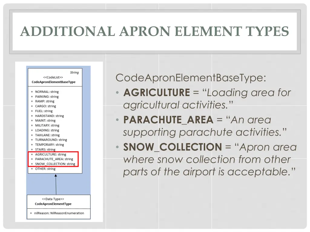 additional apron element types