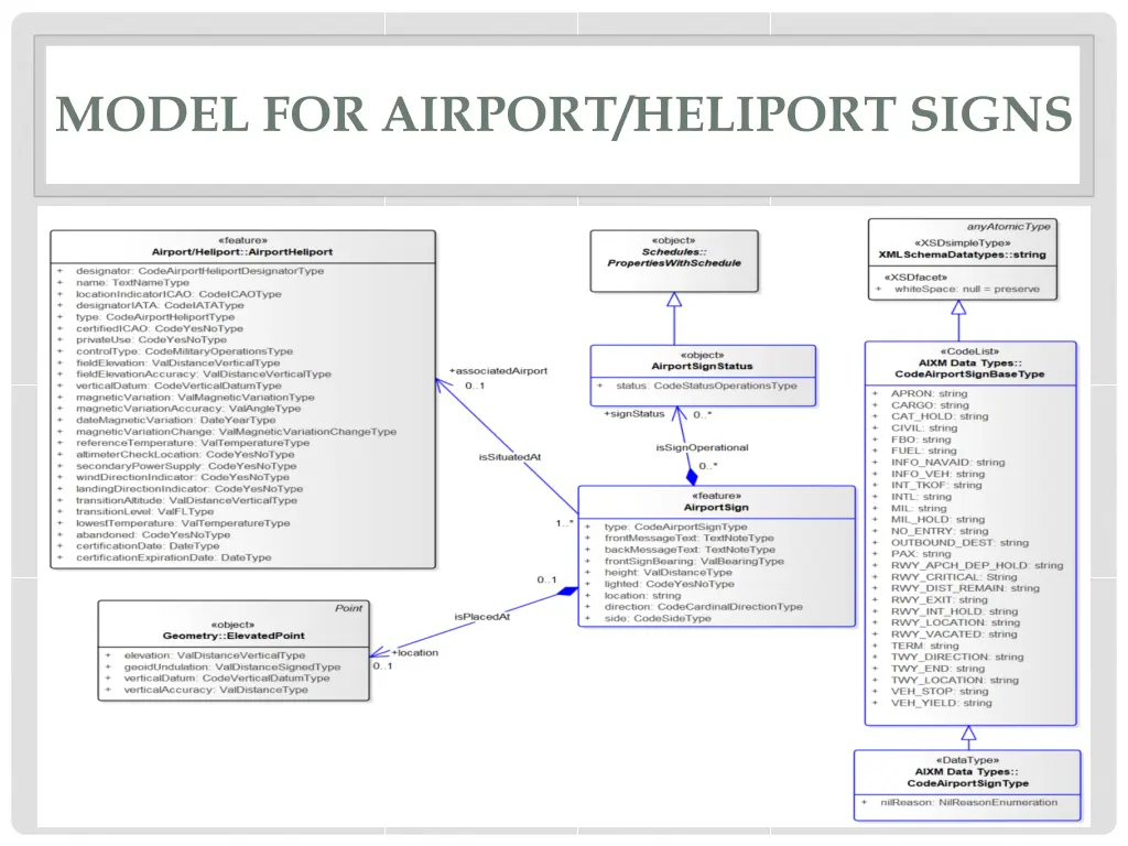 model for airport heliport signs