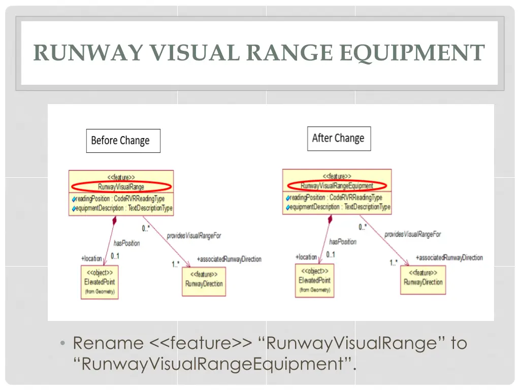 runway visual range equipment