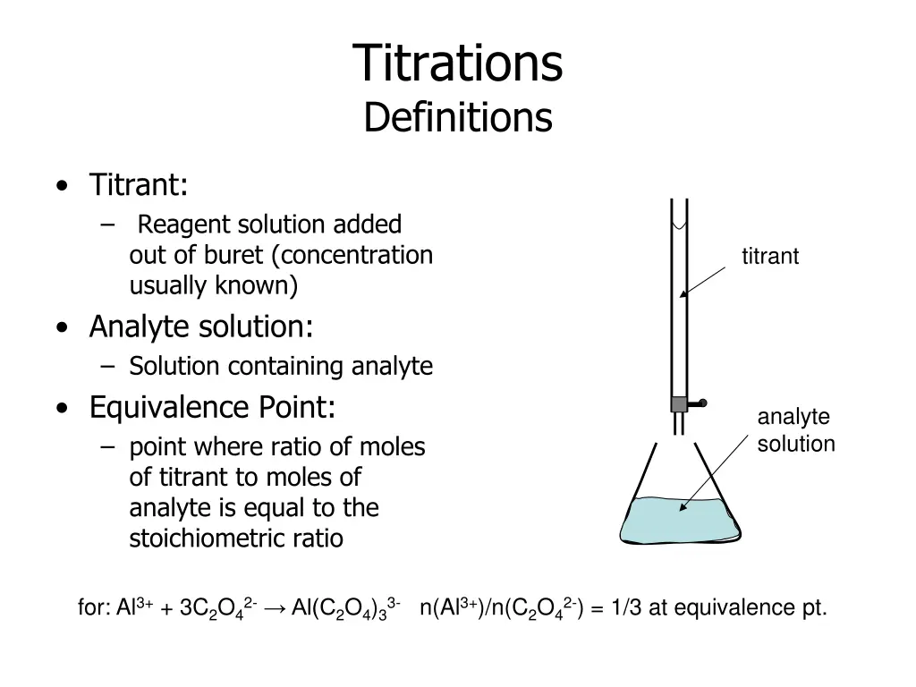 titrations definitions