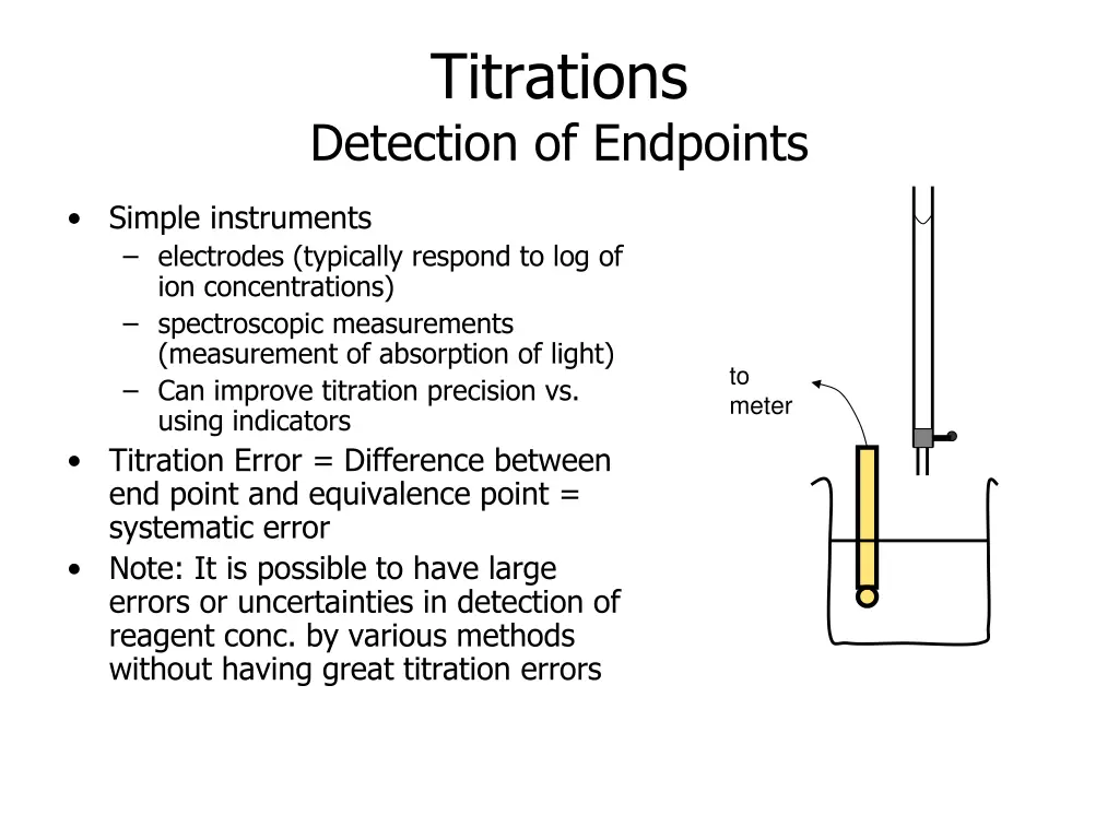 titrations detection of endpoints 1