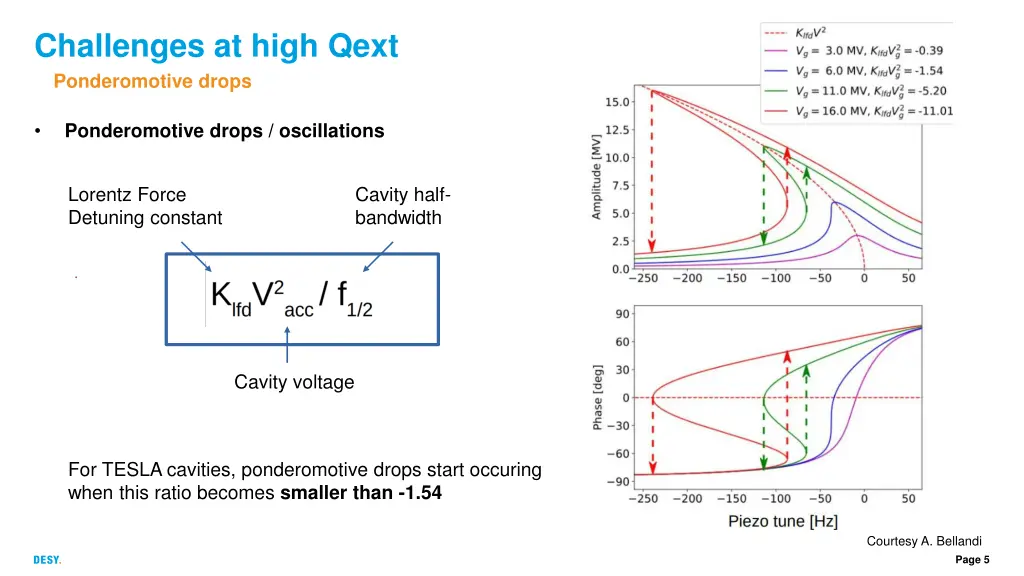 challenges at high qext ponderomotive drops