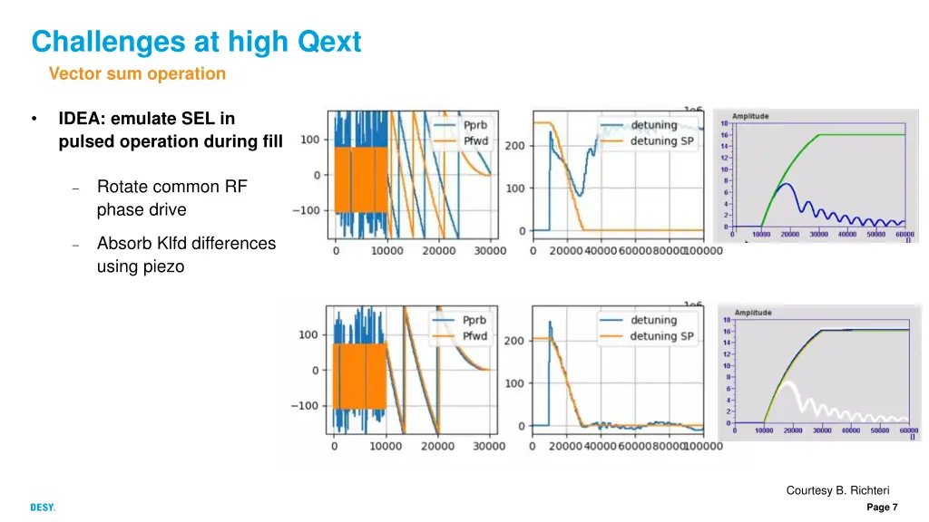 challenges at high qext vector sum operation