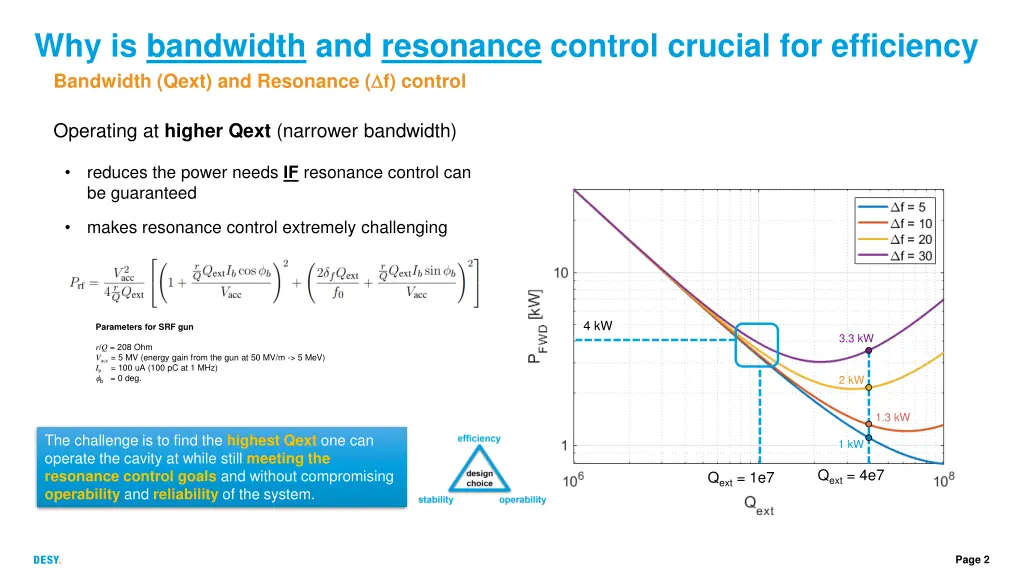why is bandwidth and resonance control crucial