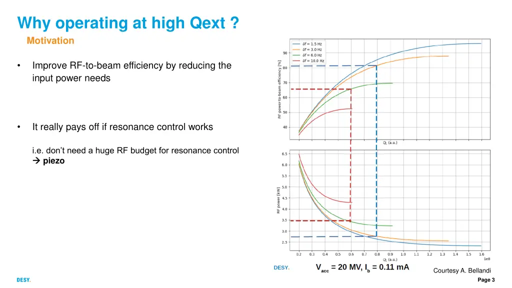 why operating at high qext motivation
