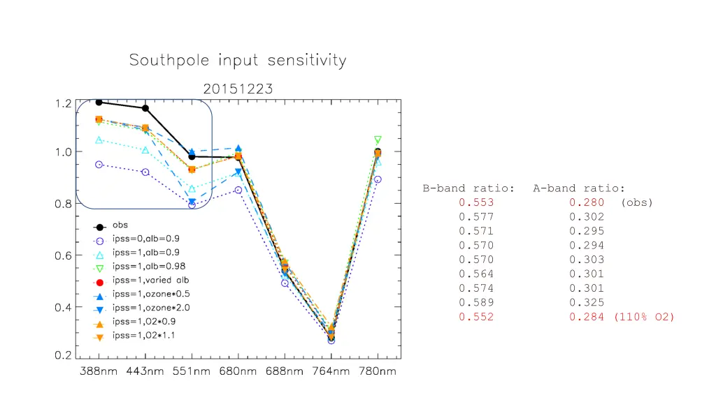b band ratio