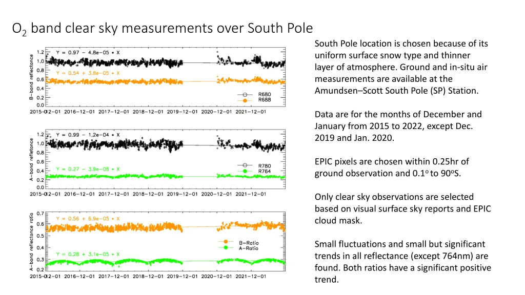 o 2 band clear sky measurements over south pole