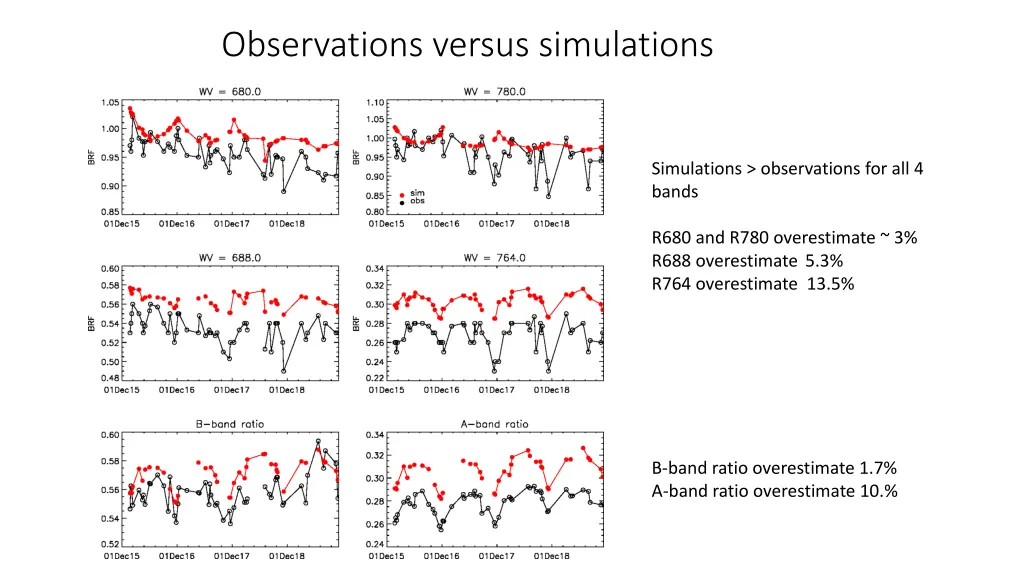 observations versus simulations