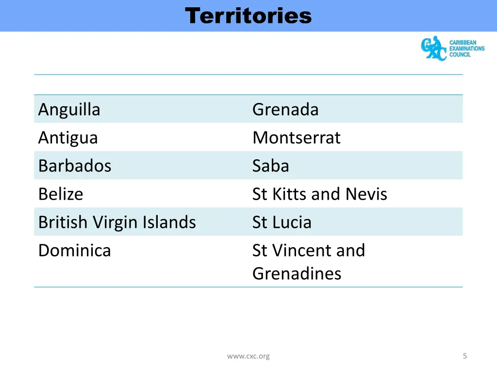 territories