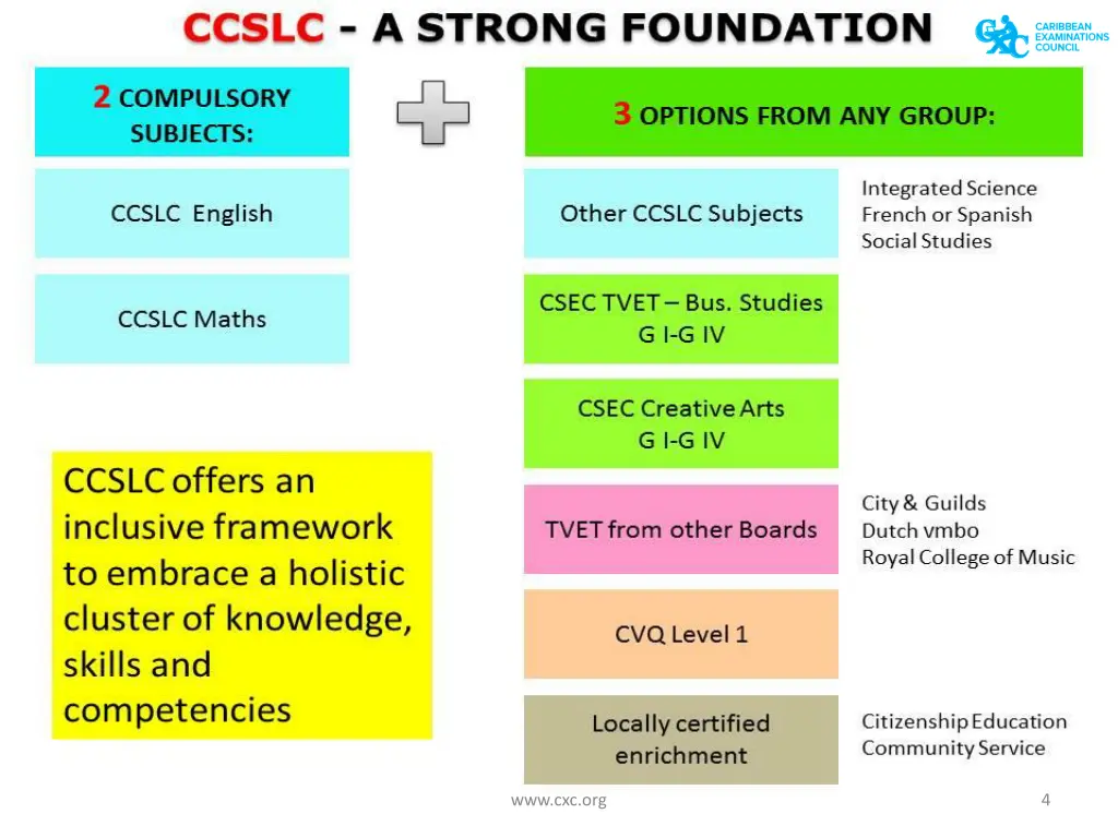 www cxc org