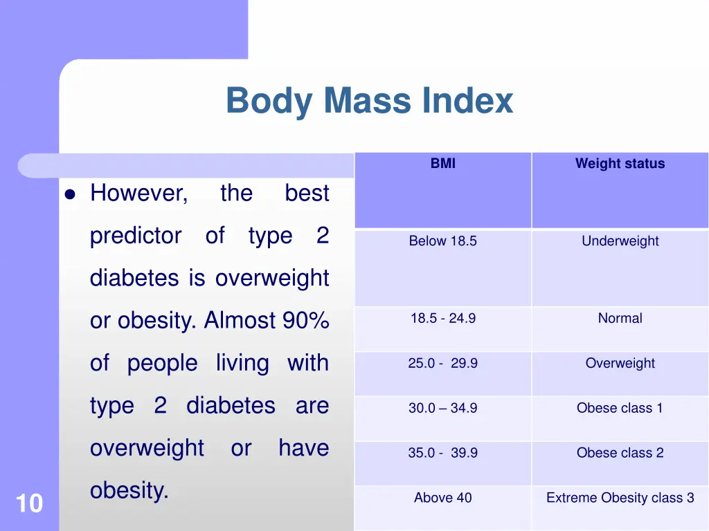 body mass index