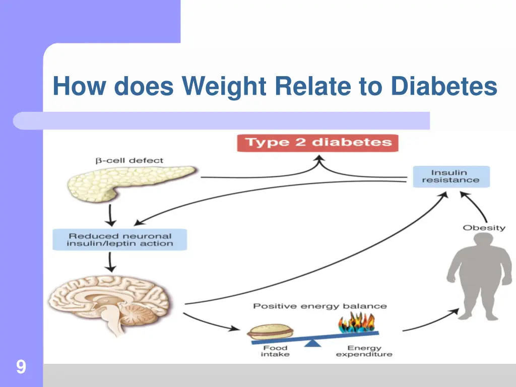 how does weight relate to diabetes 1