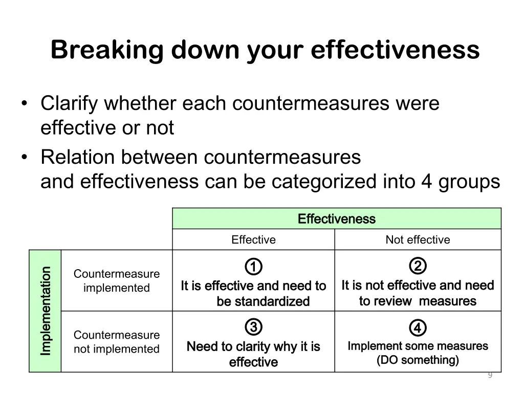 breaking down your effectiveness