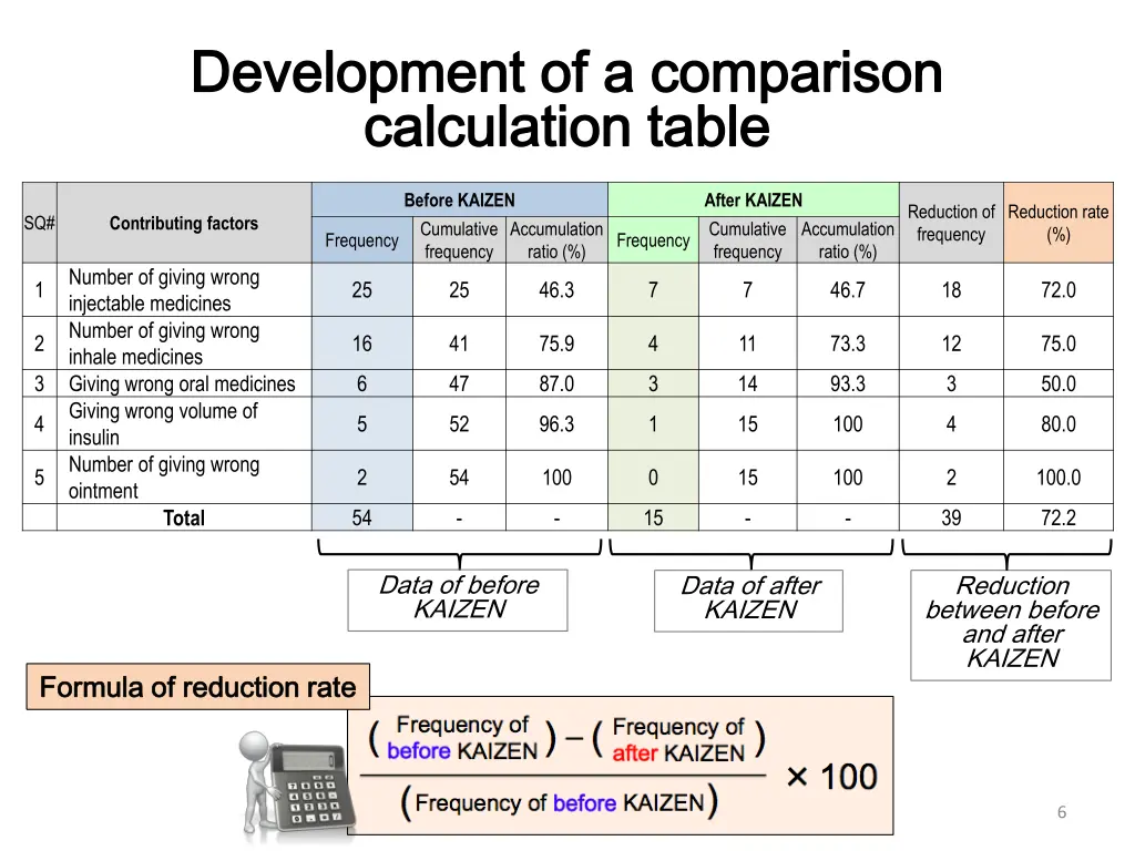 development of a comparison development