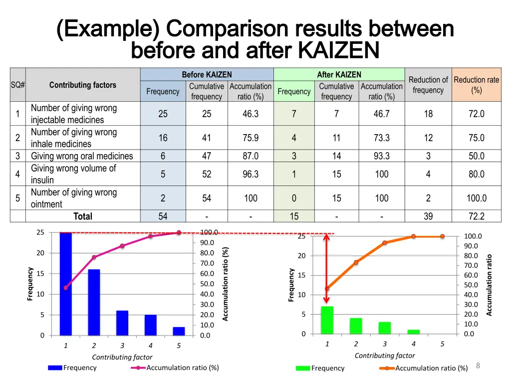 example comparison example comparison results