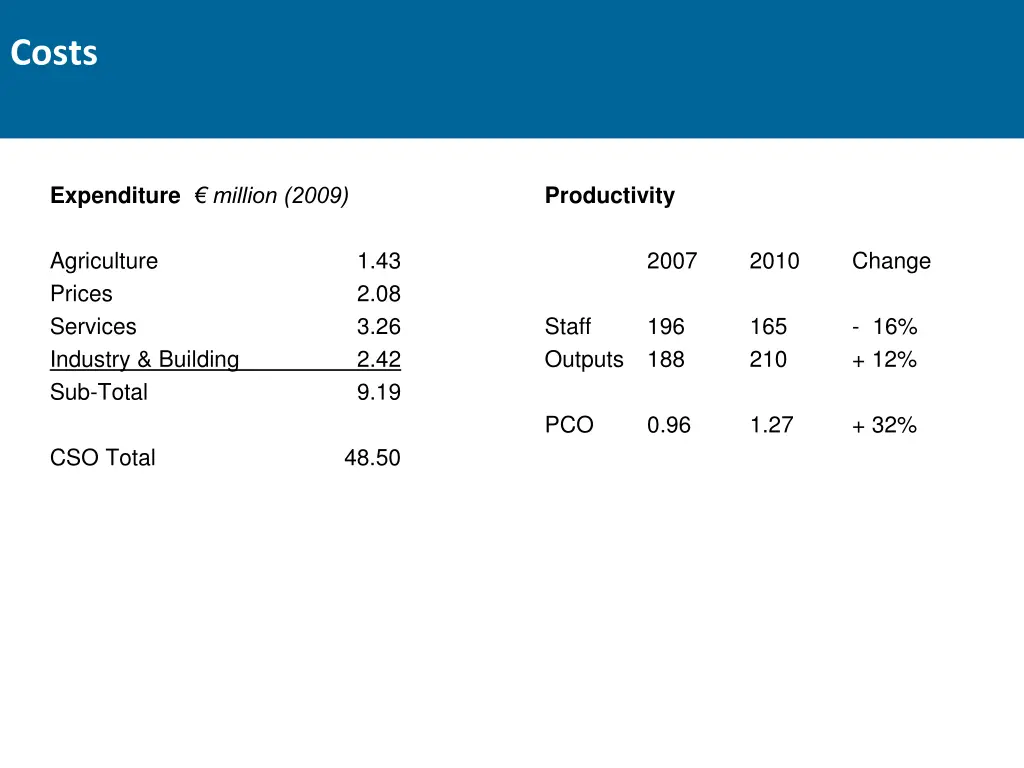 costs