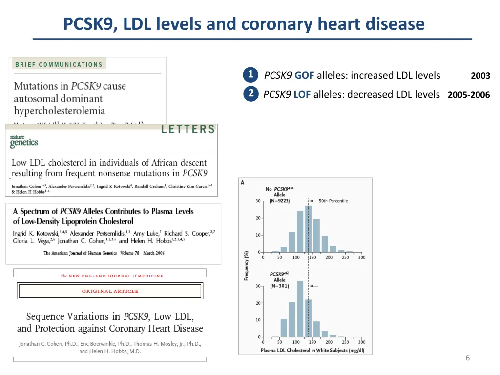 pcsk9 ldl levels and coronary heart disease 3