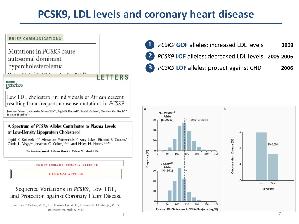 pcsk9 ldl levels and coronary heart disease 4