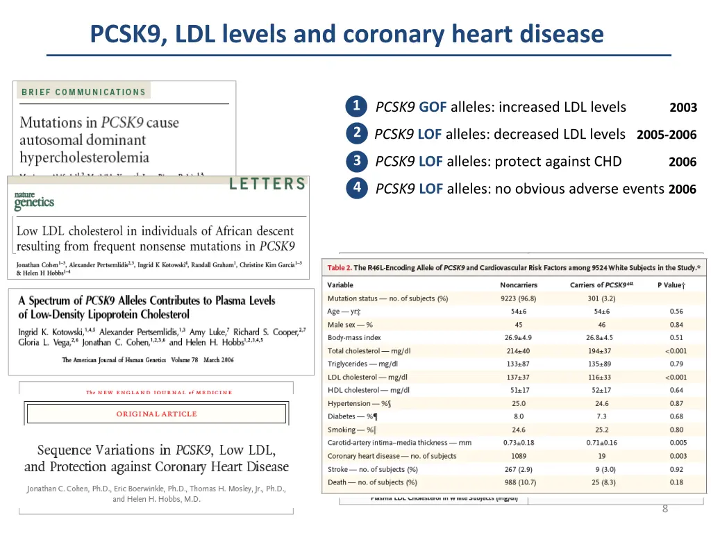 pcsk9 ldl levels and coronary heart disease 5