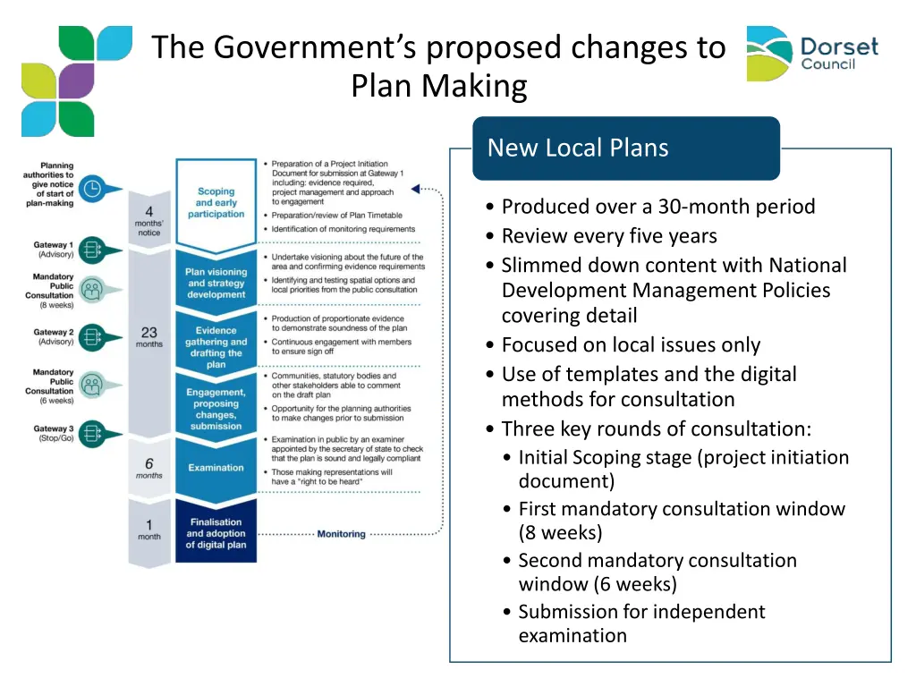 the government s proposed changes to plan making